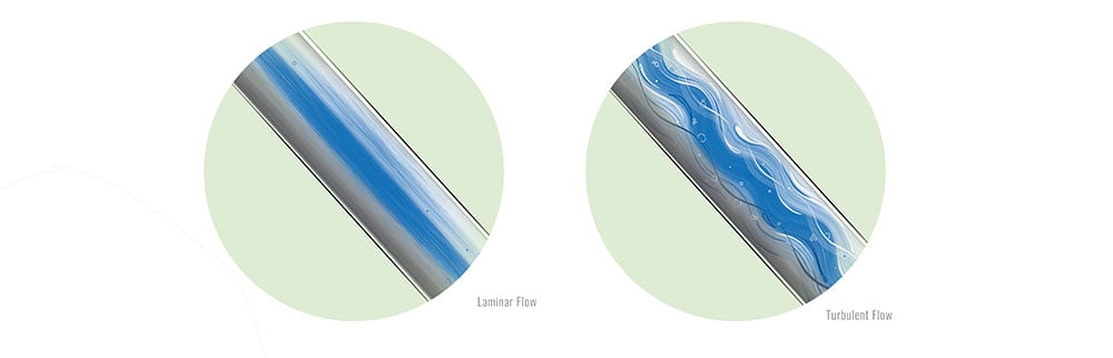 Laminar-and-Turbulent-Flow