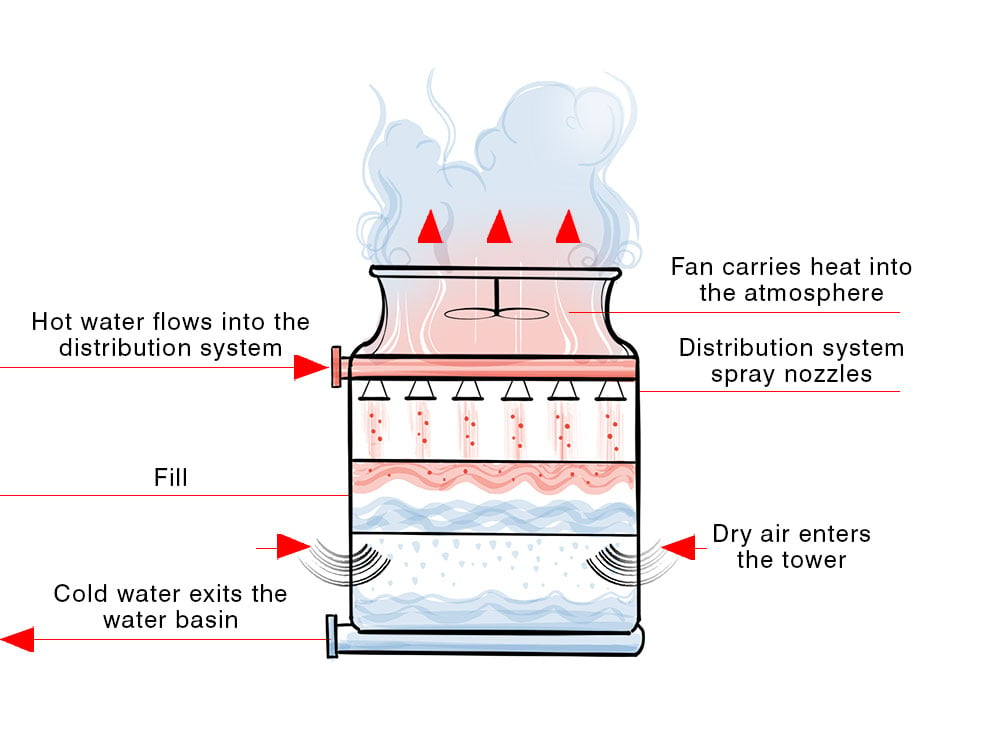 Magnation-Cooling-Tower_2